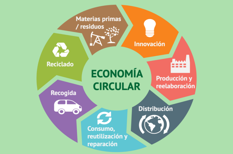 Costa Rica presenta estrategia nacional de economía circular