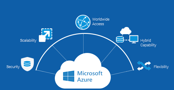 Microsoft Azure anuncia un sistema de seguridad que identifica alucinaciones en los resultado de los LLM