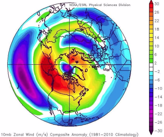 El débil vórtice polar hace que la meteorología sea más predecible